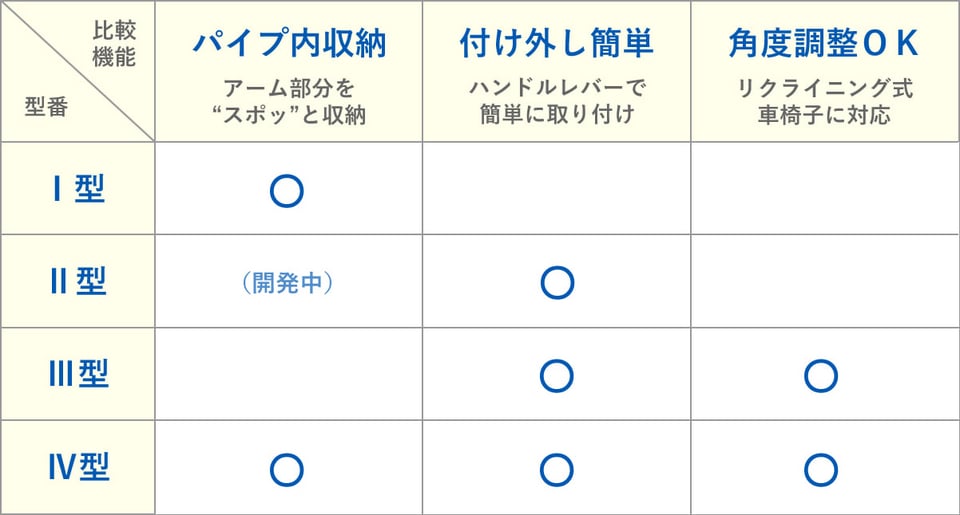 機能の比較表